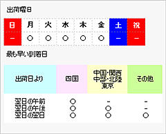 出荷曜日と最も早い到着日